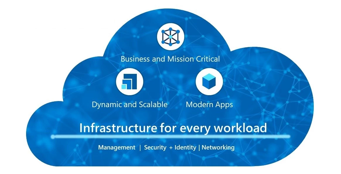 Copilot for Microsoft 365