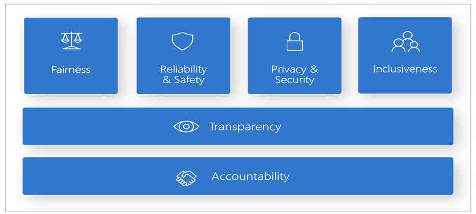 Copilot for Microsoft 365