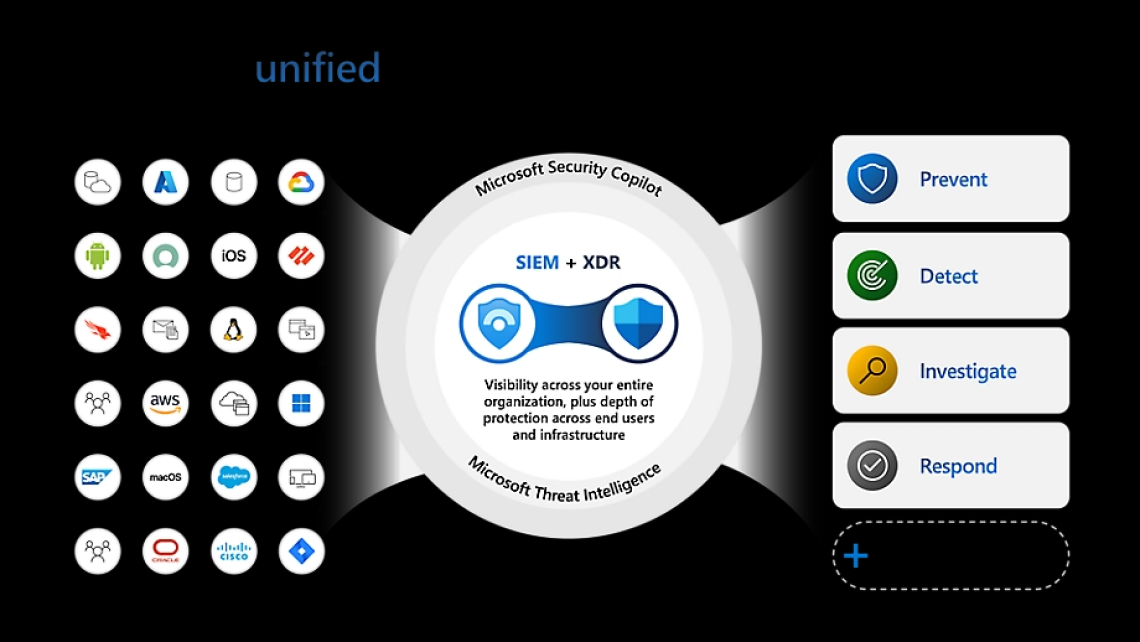 Copilot for Microsoft 365