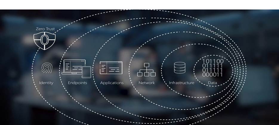Copilot for Microsoft 365